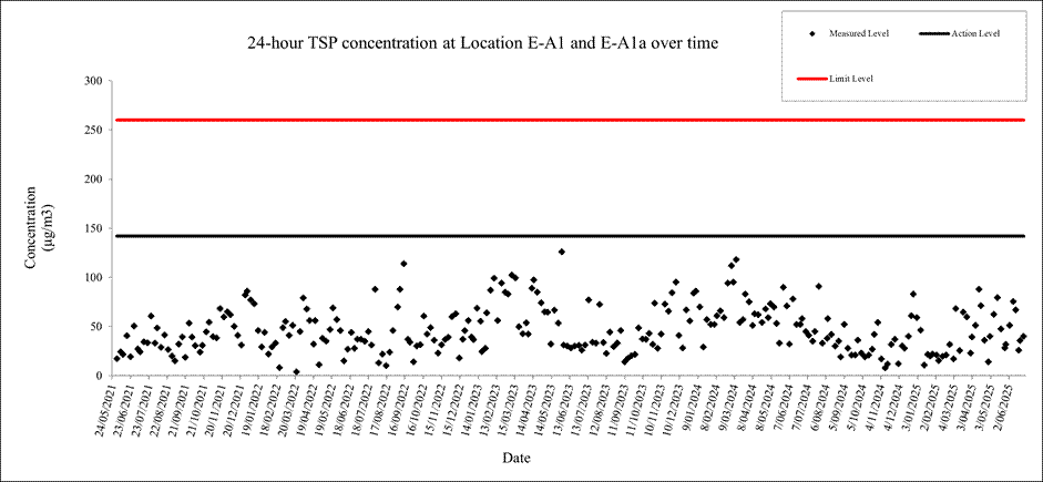 A screen shot of a graph
AI-generated content may be incorrect.